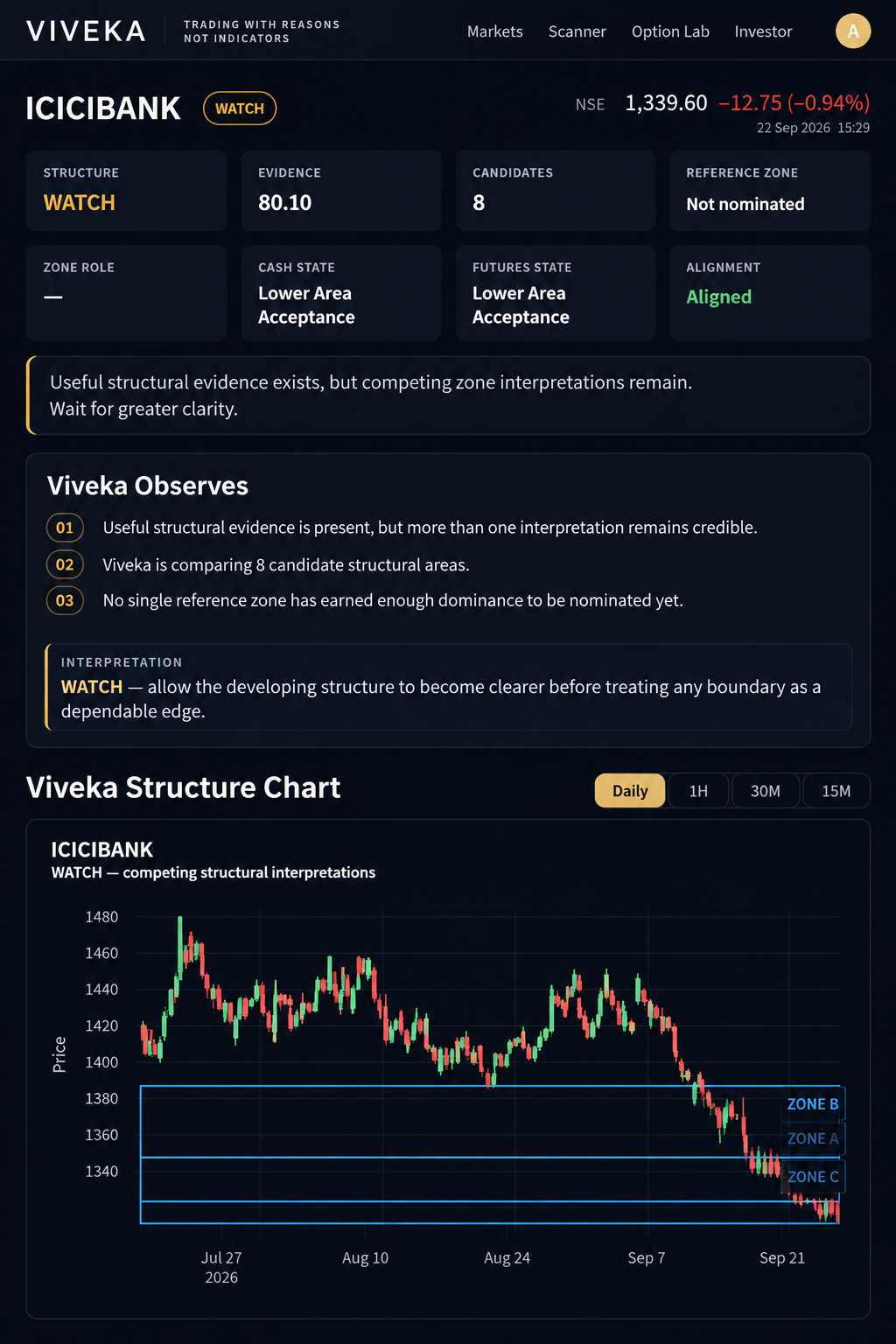 VIVEKA market structure and decision-support platform